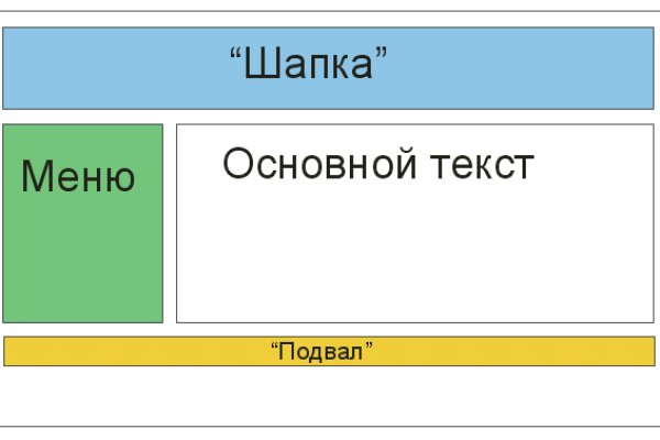 Кракен нарка шоп