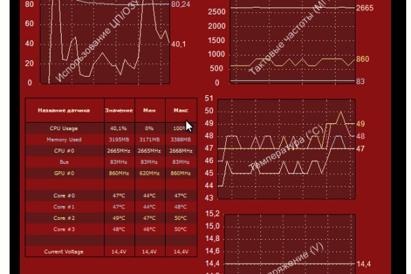 Kraken даркнет рынок