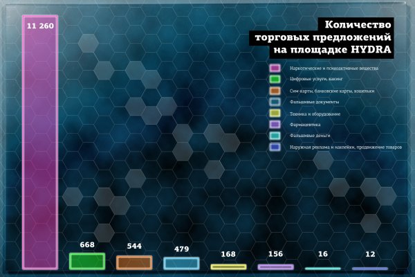 Как пополнить кошелек на кракене даркнет